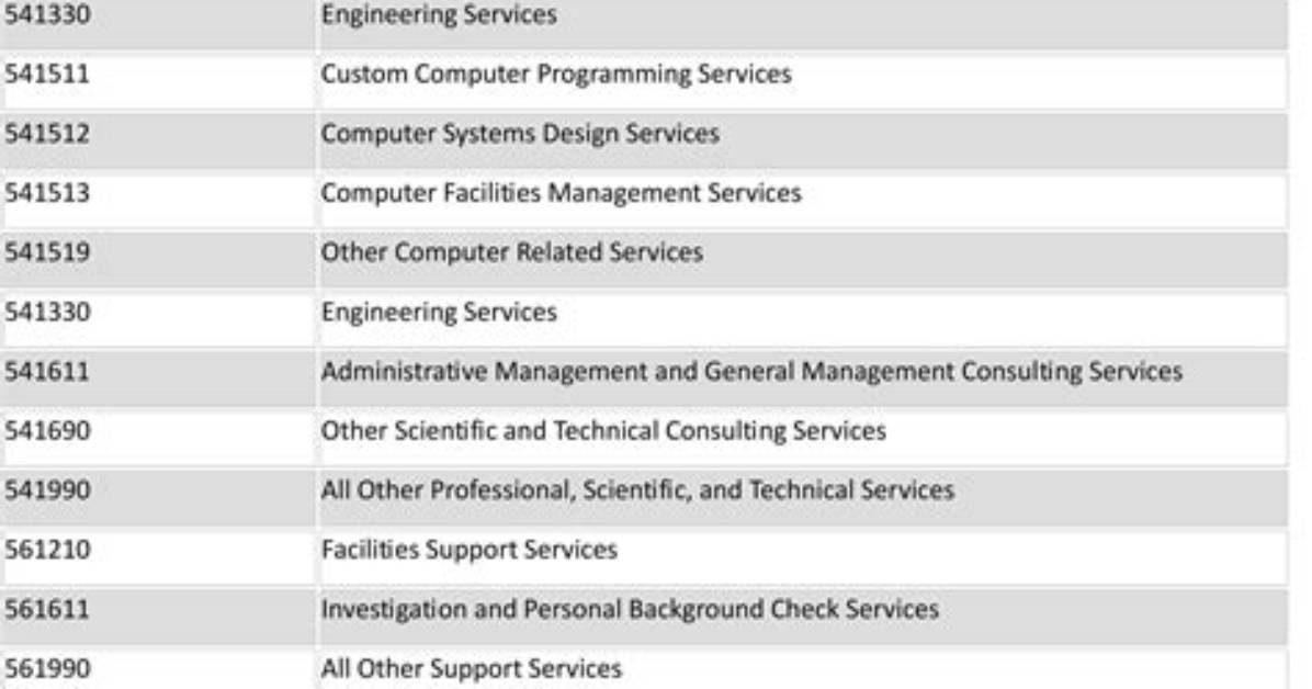 What Is the Naics Code of the Sic Code Is 7371?