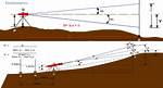 What Is the Principle of Tacheometric Survey?